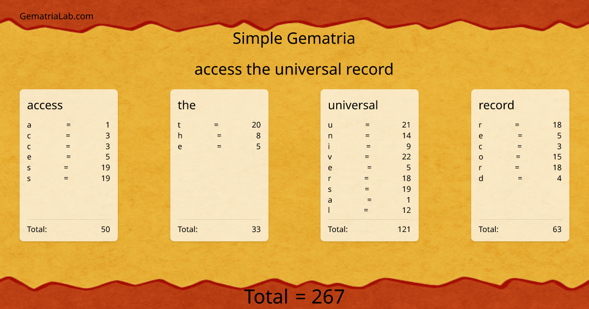 access the universal record in simple Gematria